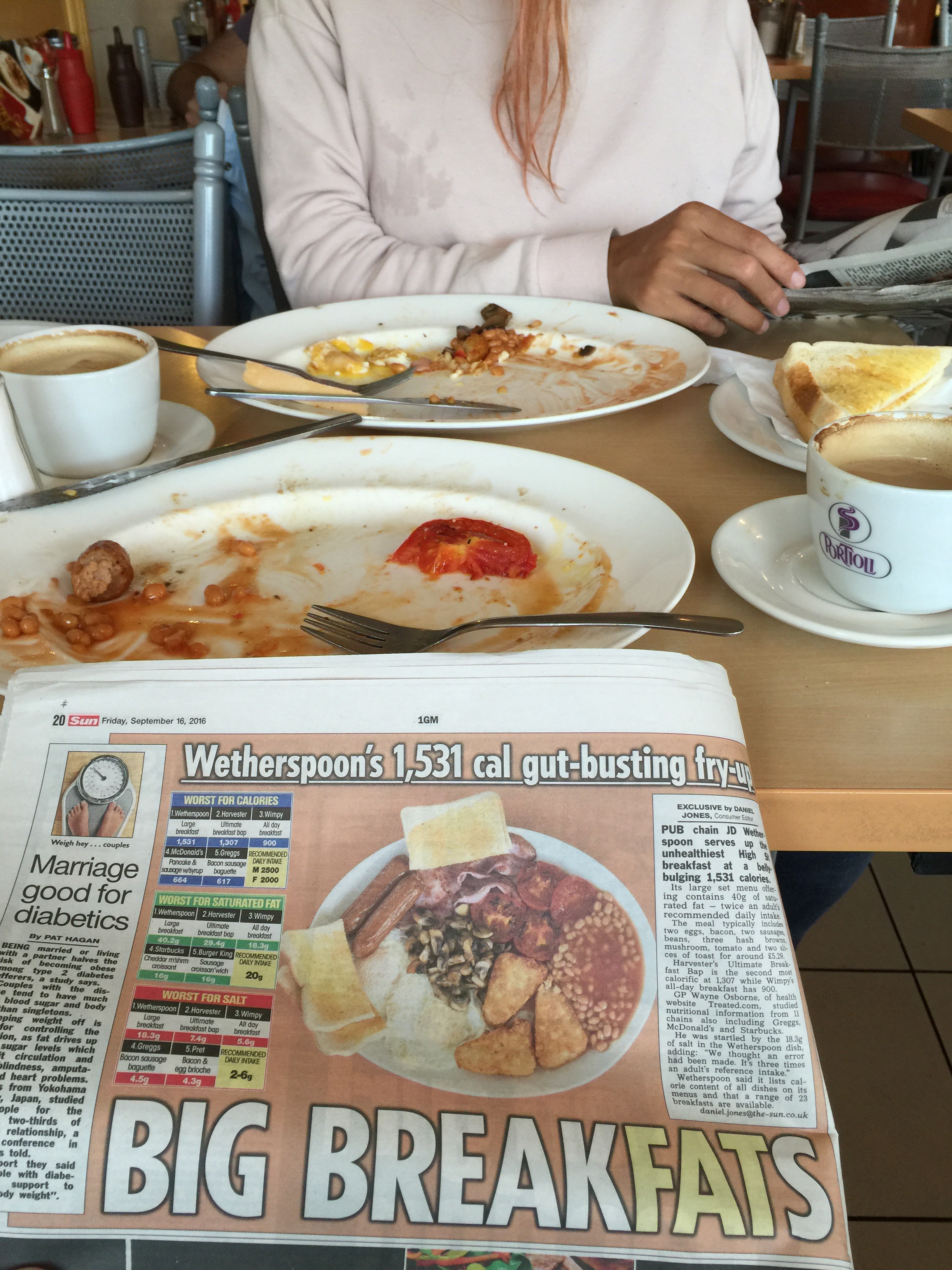 Thank you for breakfast, England